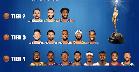 nba mvp race 2023.